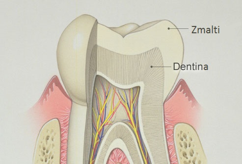 zmalti